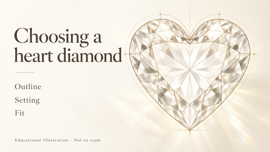 Educational heart-shaped diamond illustration introducing outline, setting and fit.