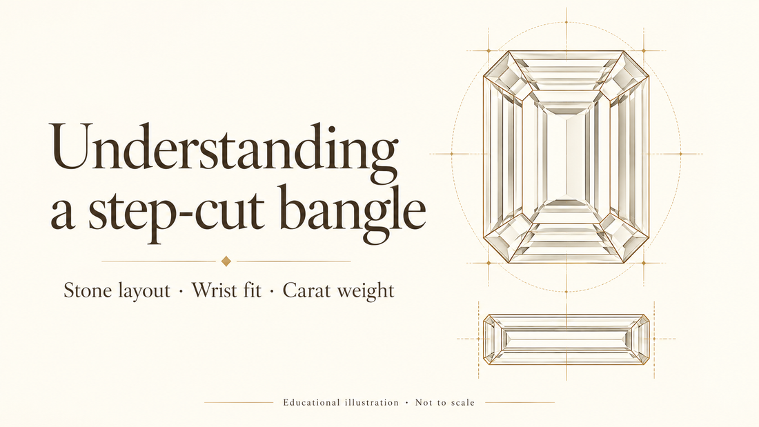Educational emerald-cut and baguette diagrams introducing stone layout, wrist fit and carat weight.